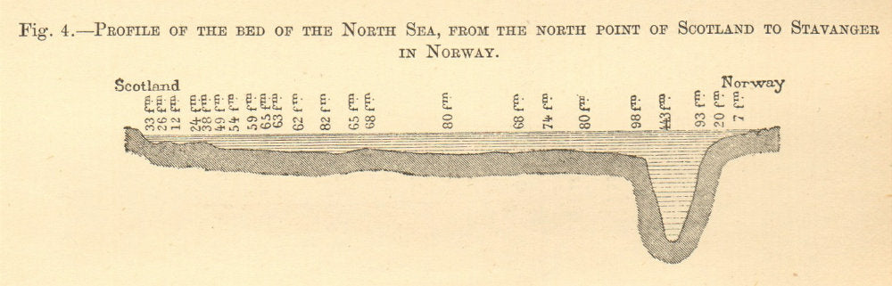 North Sea depth section from Scotland to Stavanger, Norway. SMALL. Section 1886